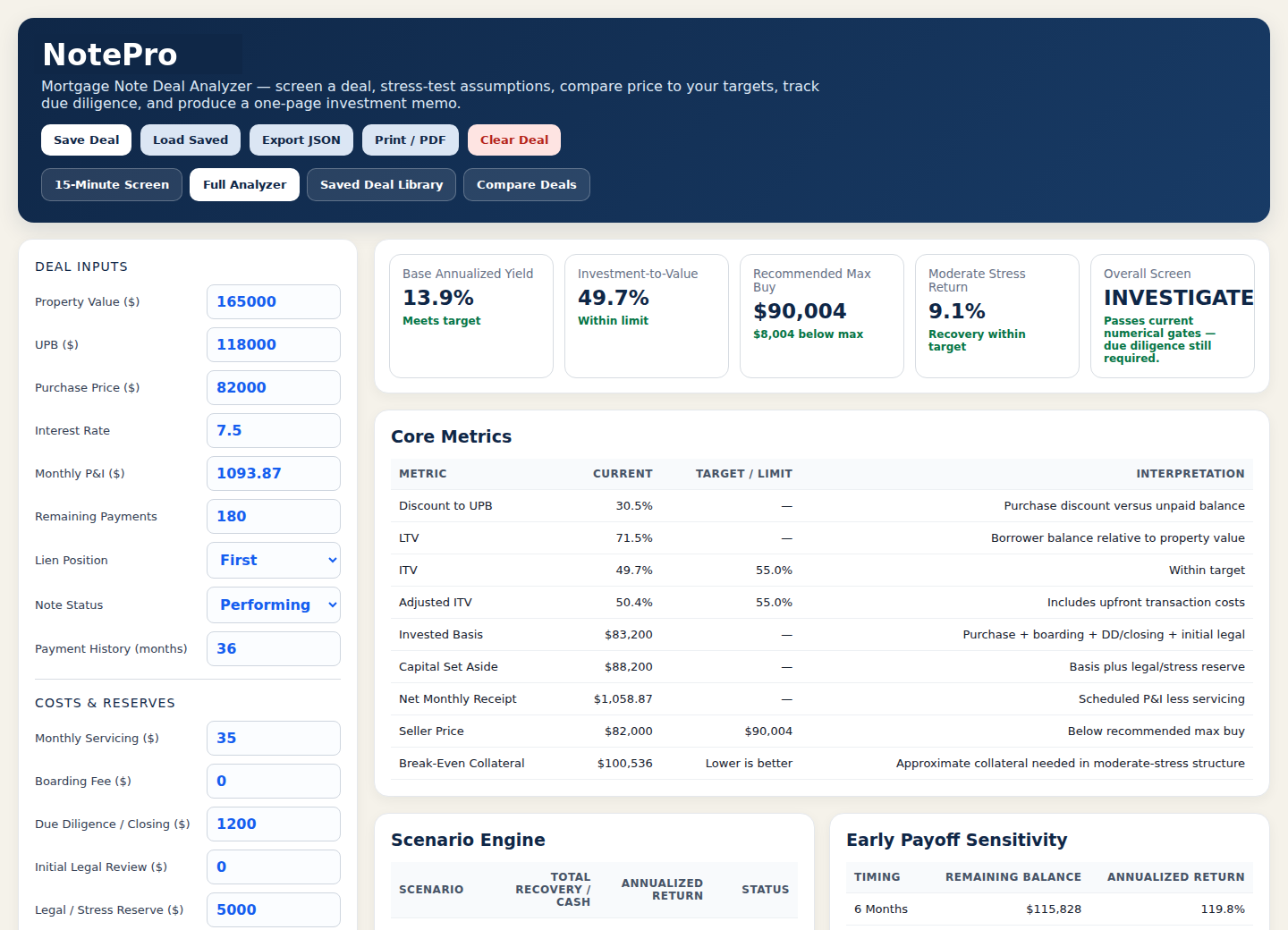 Mortgage note analysis dashboard showing deal inputs, returns and risk review